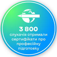 більше 60% слухачів рекомендують нас своїм знайомим, друзям та колегам.