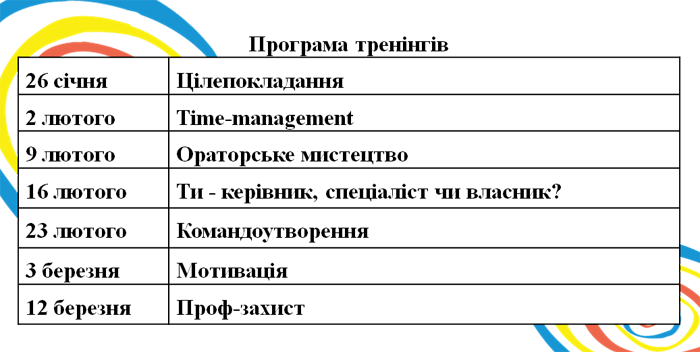 «PROF-school» - програма тренінгів