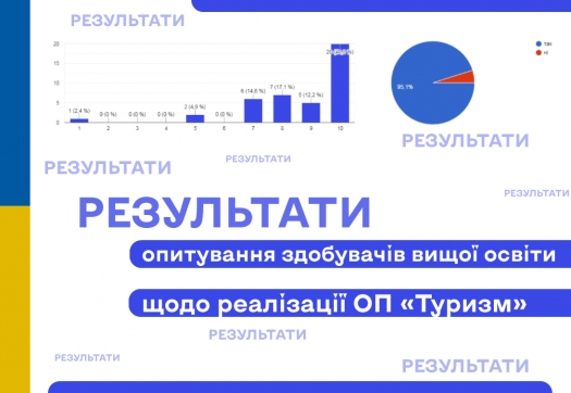 Результати опитування здобувачів вищої освіти щодо реалізації освітньої програми «Туризм» в Університеті «КРОК»