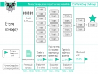 Конкурс із вирішення маркетингових екокейсів