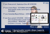 Організаційні онлайн-збори студентів ОП «Менеджмент (англійська мова навчання)»